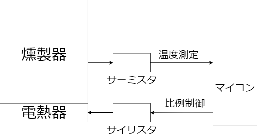 sys.png